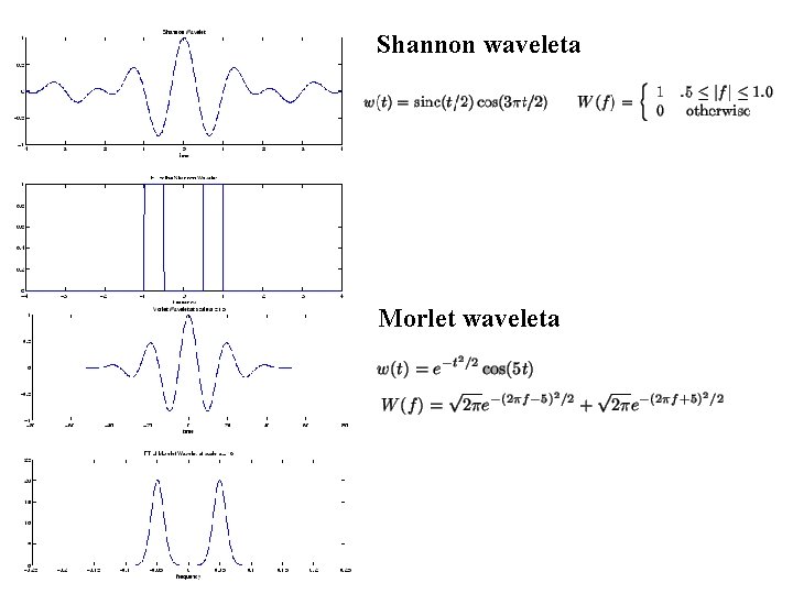 Shannon waveleta Morlet waveleta 