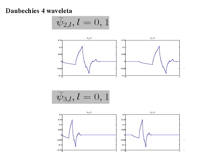 Daubechies 4 waveleta 