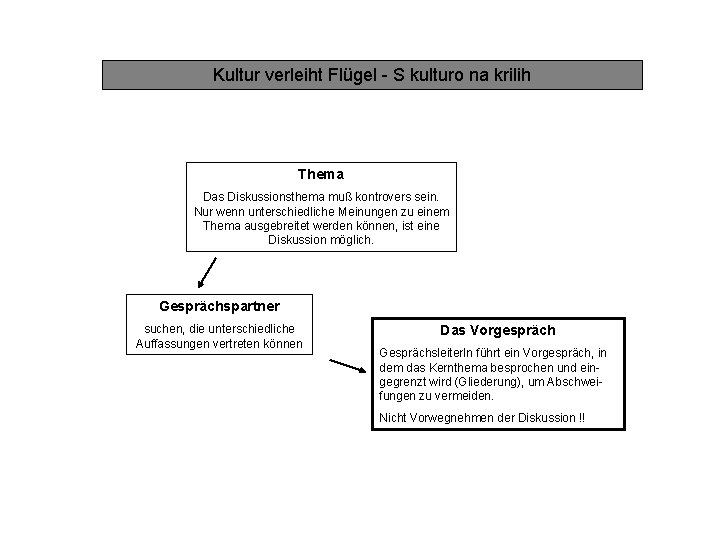 Kultur verleiht Flügel - S kulturo na krilih Thema Das Diskussionsthema muß kontrovers sein.