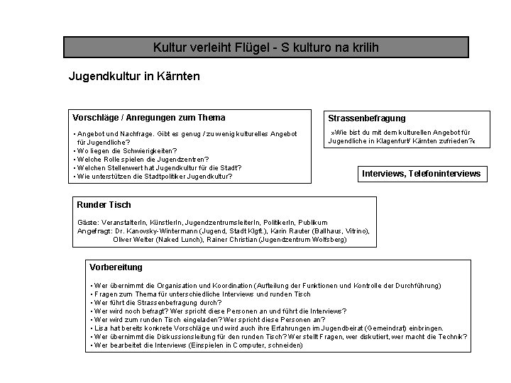 Kultur verleiht Flügel - S kulturo na krilih Jugendkultur in Kärnten Vorschläge / Anregungen