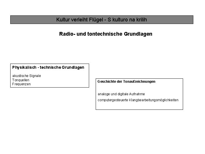 Kultur verleiht Flügel - S kulturo na krilih Radio- und tontechnische Grundlagen Physikalisch -