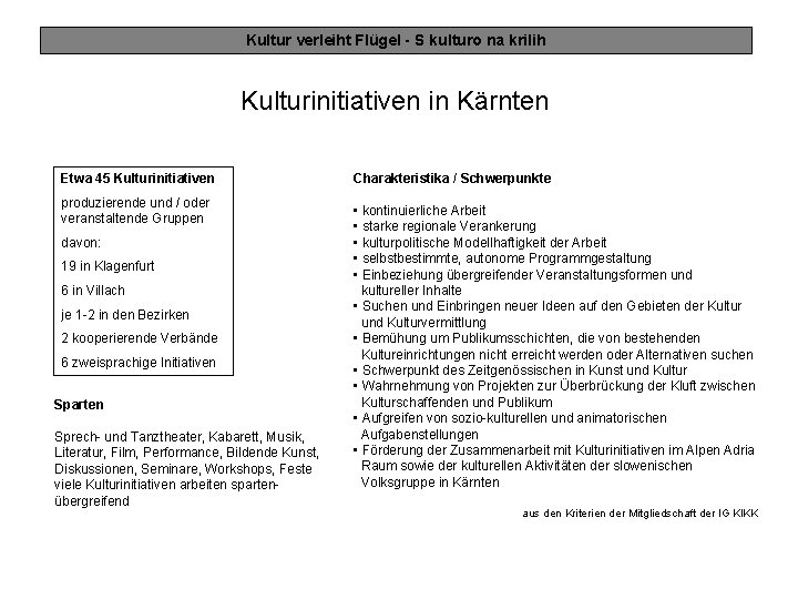 Kultur verleiht Flügel - S kulturo na krilih Kulturinitiativen in Kärnten Etwa 45 Kulturinitiativen