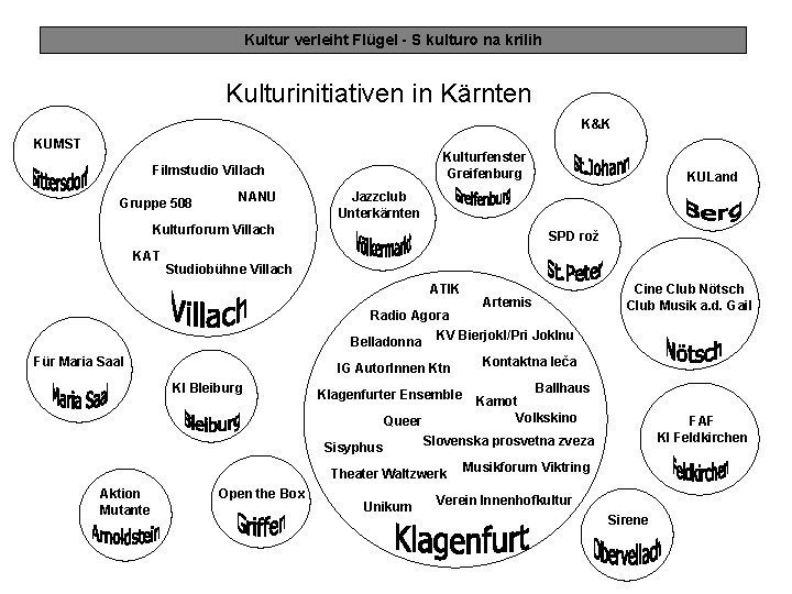 Kultur verleiht Flügel - S kulturo na krilih Kulturinitiativen in Kärnten K&K KUMST Kulturfenster