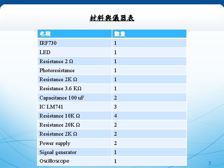 研究背景 材料與儀器表 名稱 數量 IRF 730 1 LED 1 　　　 Resistance 2 Ω 1