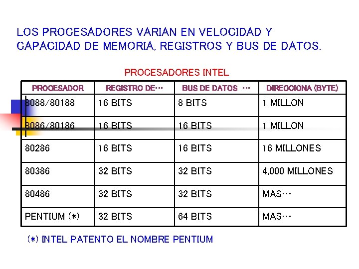 LOS PROCESADORES VARIAN EN VELOCIDAD Y CAPACIDAD DE MEMORIA, REGISTROS Y BUS DE DATOS.