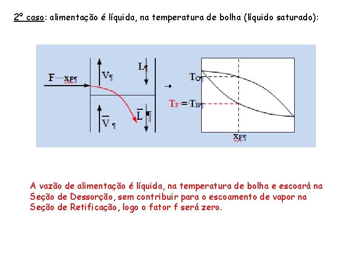 2º caso: alimentação é líquida, na temperatura de bolha (líquido saturado): A vazão de 2º caso: alimentação é líquida, na temperatura de bolha (líquido saturado): A vazão de