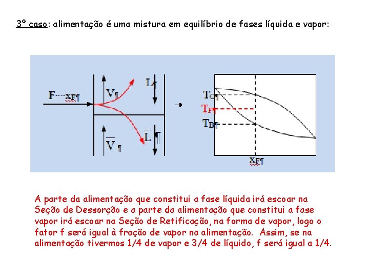 3º caso: alimentação é uma mistura em equilíbrio de fases líquida e vapor: A 3º caso: alimentação é uma mistura em equilíbrio de fases líquida e vapor: A