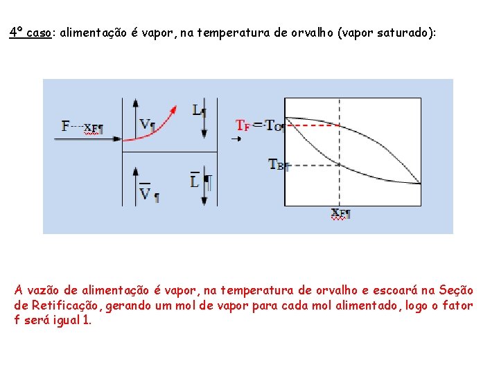 4º caso: alimentação é vapor, na temperatura de orvalho (vapor saturado): A vazão de 4º caso: alimentação é vapor, na temperatura de orvalho (vapor saturado): A vazão de