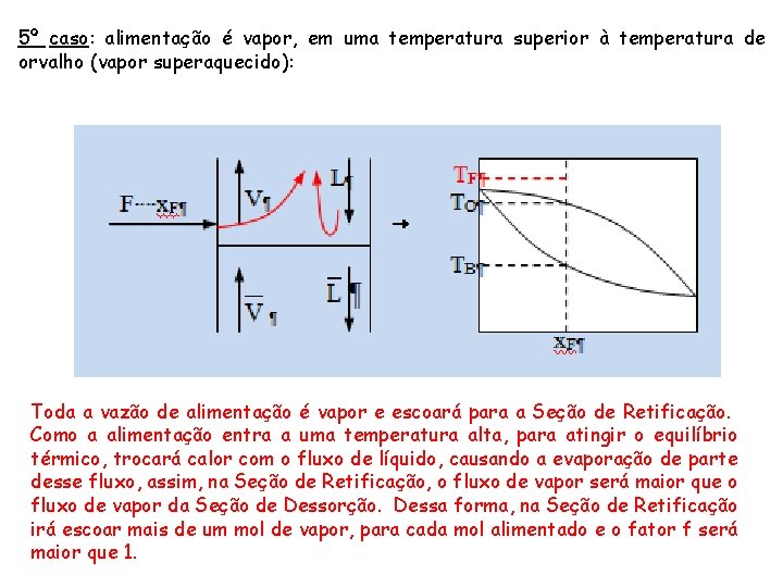 5º caso: alimentação é vapor, em uma temperatura superior à temperatura de orvalho (vapor 5º caso: alimentação é vapor, em uma temperatura superior à temperatura de orvalho (vapor