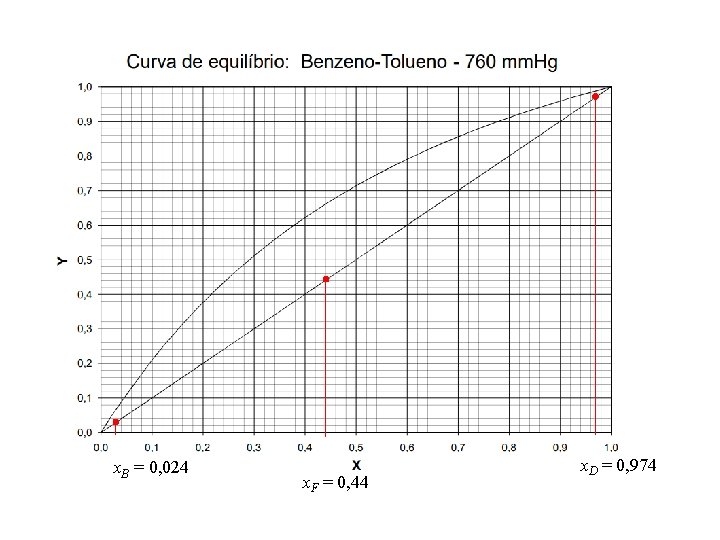 x. B = 0, 024 x. F = 0, 44 x. D = 0, x. B = 0, 024 x. F = 0, 44 x. D = 0,