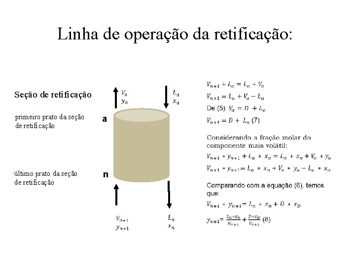 Linha de operação da retificação: Seção de retificação primeiro prato da seção de retificação Linha de operação da retificação: Seção de retificação primeiro prato da seção de retificação