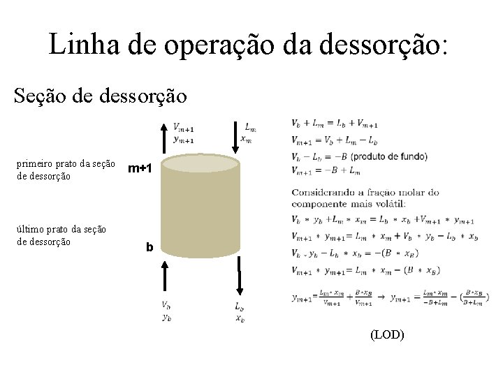Linha de operação da dessorção: Seção de dessorção primeiro prato da seção de dessorção Linha de operação da dessorção: Seção de dessorção primeiro prato da seção de dessorção