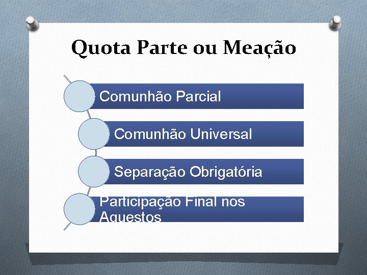 Quota Parte ou Meação Comunhão Parcial Comunhão Universal Separação Obrigatória Participação Final nos Aquestos Quota Parte ou Meação Comunhão Parcial Comunhão Universal Separação Obrigatória Participação Final nos Aquestos
