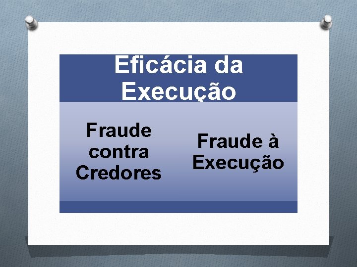 Eficácia da Execução Fraude contra Credores Fraude à Execução Eficácia da Execução Fraude contra Credores Fraude à Execução