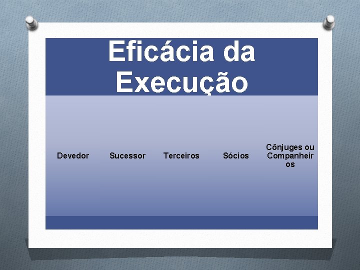 Eficácia da Execução Devedor Sucessor Terceiros Sócios Cônjuges ou Companheir os Eficácia da Execução Devedor Sucessor Terceiros Sócios Cônjuges ou Companheir os