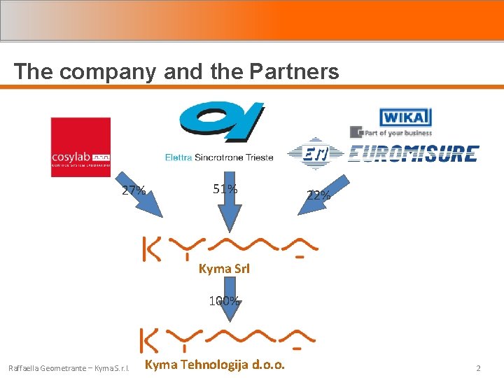 The company and the Partners 27% 51% 22% Kyma Srl 100% Raffaella Geometrante –