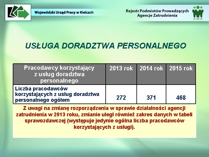 USŁUGA DORADZTWA PERSONALNEGO Pracodawcy korzystający z usług doradztwa personalnego Liczba pracodawców korzystających z usług