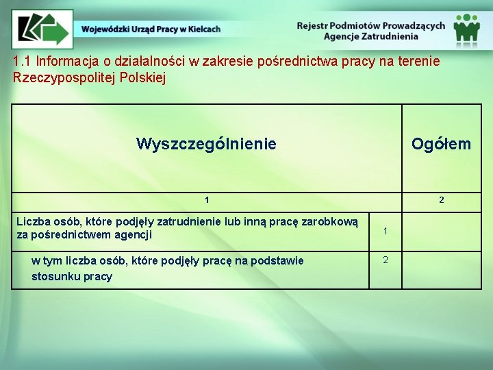1. 1 Informacja o działalności w zakresie pośrednictwa pracy na terenie Rzeczypospolitej Polskiej Wyszczególnienie