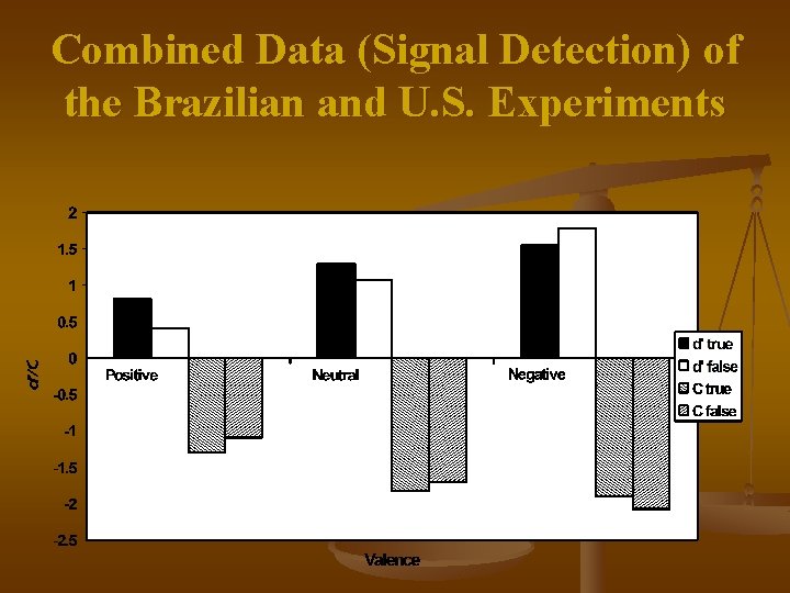 Combined Data (Signal Detection) of the Brazilian and U. S. Experiments 