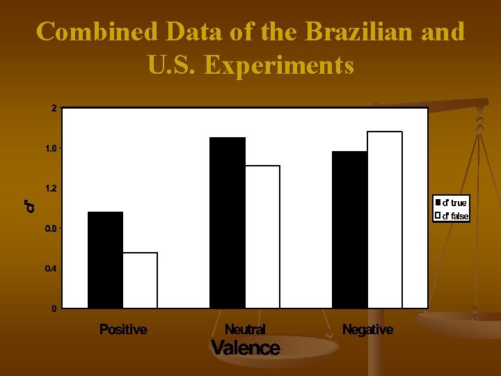 Combined Data of the Brazilian and U. S. Experiments 