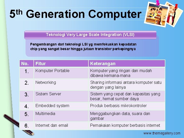 5 th Generation Computer Teknologi Very Large Scale Integration (VLSI) Pengembangan dari teknologi LSI