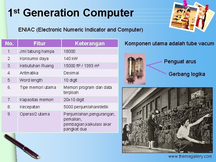1 st Generation Computer ENIAC (Electronic Numeric Indicator and Computer) No. Fitur Keterangan 1.