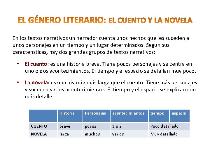 En los textos narrativos un narrador cuenta unos hechos que les suceden a unos