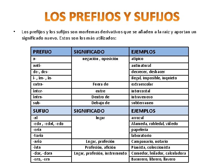  • Los prefijos y los sufijos son morfemas derivativos que se añaden a