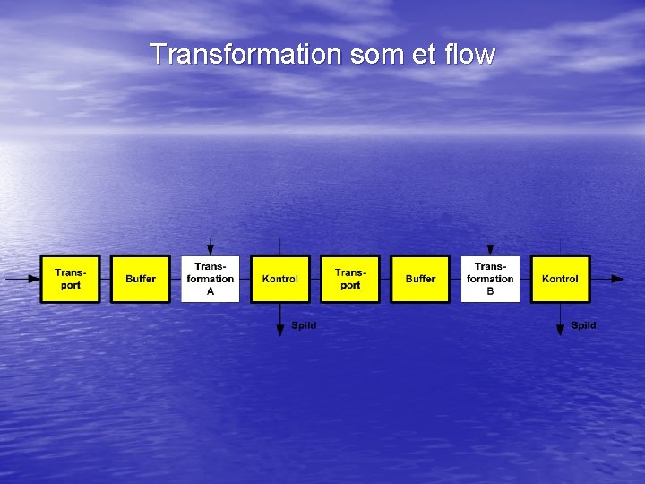 Transformation som et flow 