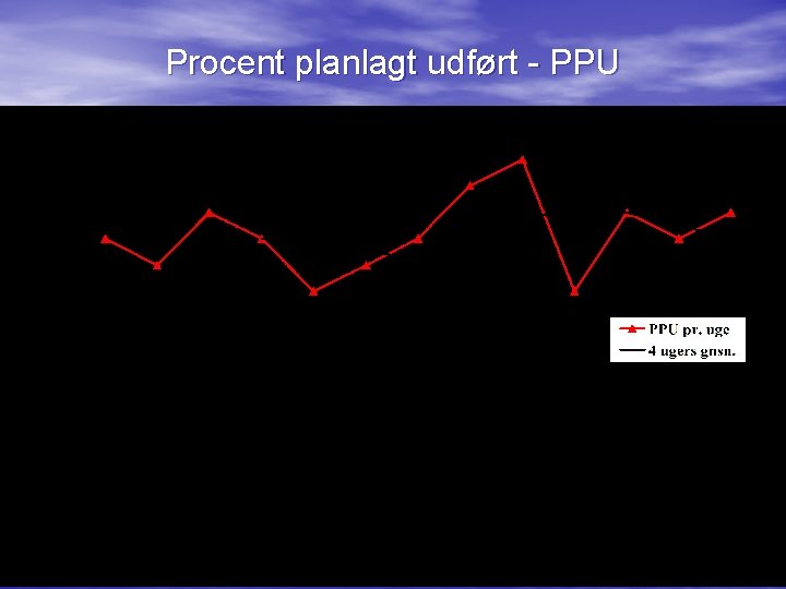 Procent planlagt udført - PPU 