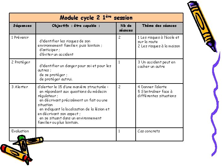 Module cycle 2 1ère session Séquences 1 Prévenir 2 Protéger 3 Alerter Evaluation Objectifs