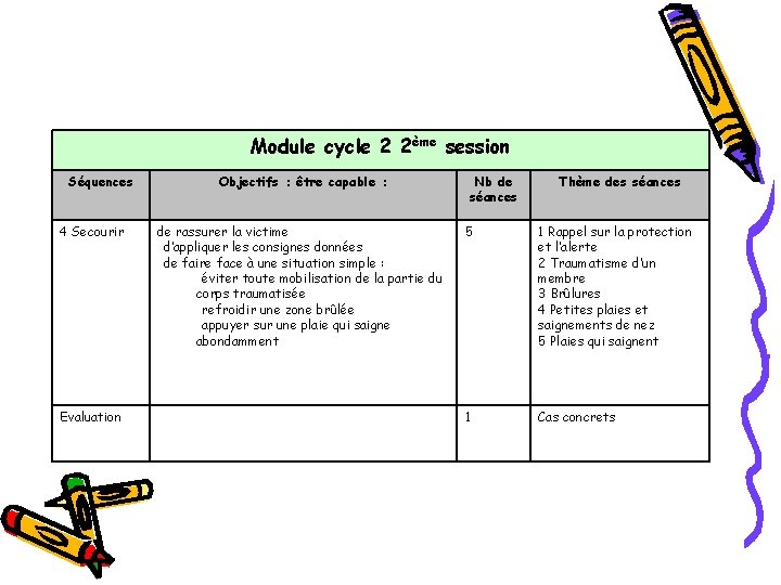 Module cycle 2 2ème session Séquences 4 Secourir Evaluation Objectifs : être capable :