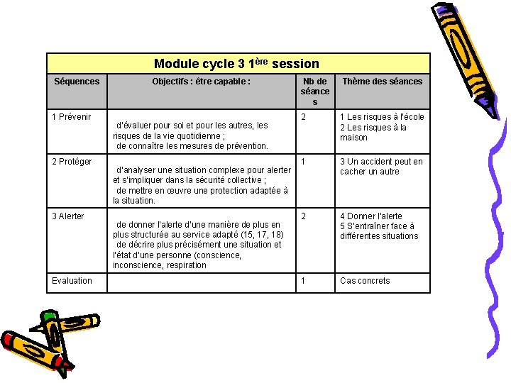 Module cycle 3 1ère session Séquences 1 Prévenir 2 Protéger 3 Alerter Evaluation Objectifs