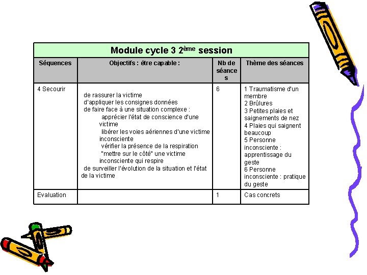 Module cycle 3 2ème session Séquences 4 Secourir Evaluation Objectifs : être capable :