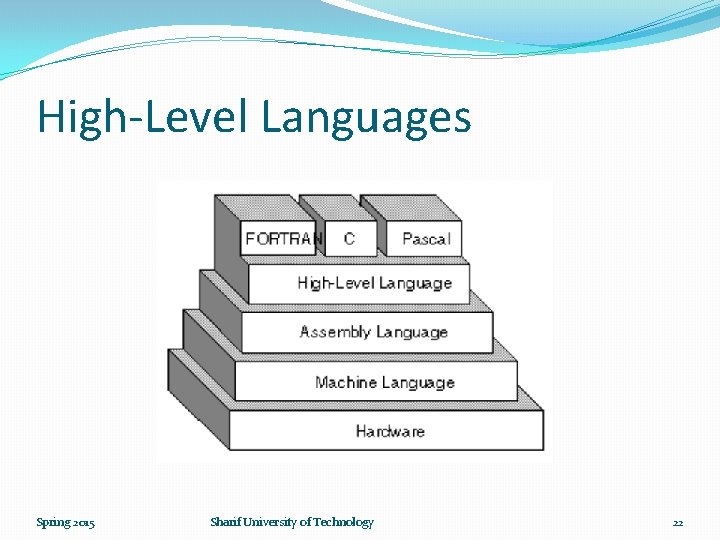 High-Level Languages Spring 2015 Sharif University of Technology 22 