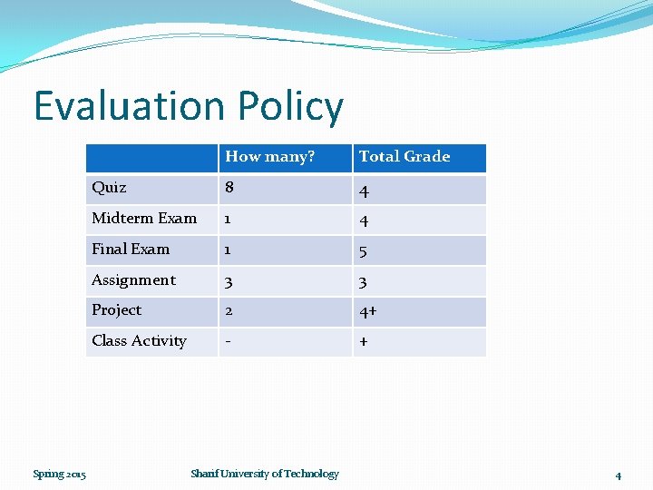 Evaluation Policy Spring 2015 How many? Total Grade Quiz 8 4 Midterm Exam 1