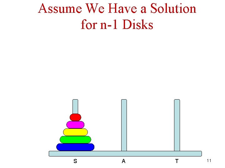 Assume We Have a Solution for n-1 Disks S A T 11 