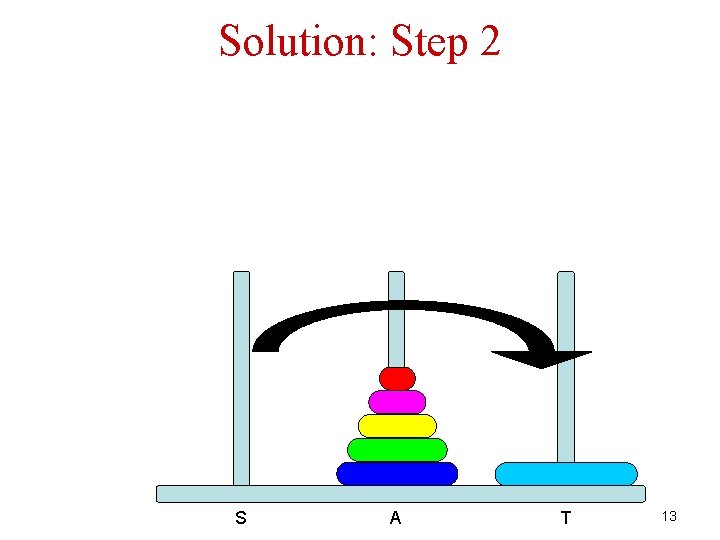 Solution: Step 2 S A T 13 