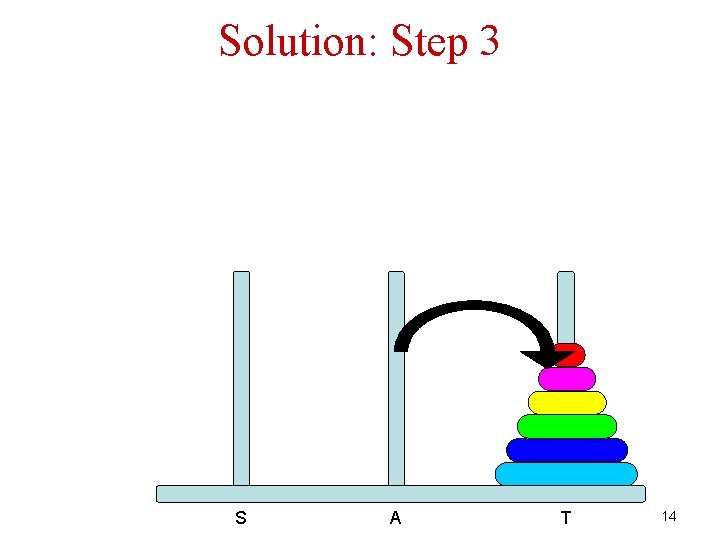 Solution: Step 3 S A T 14 