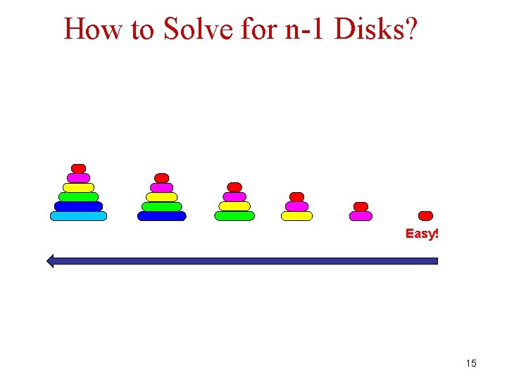 How to Solve for n-1 Disks? Easy! 15 