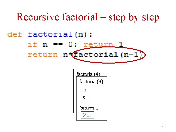 Recursive factorial – step by step factorial(4) factorial(3) n 4 n 3 Returns… 3*…