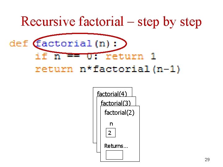 Recursive factorial – step by step factorial(4) factorial(3) n 4 factorial(2) n 3 n