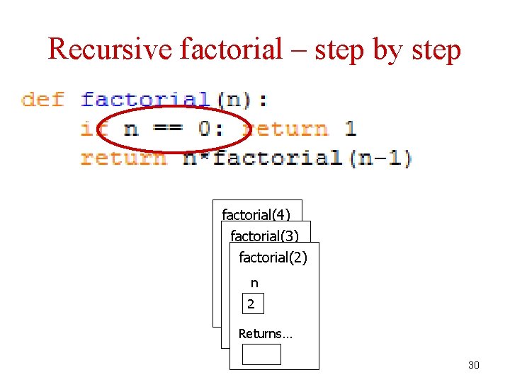 Recursive factorial – step by step factorial(4) factorial(3) n 4 factorial(2) n 3 n