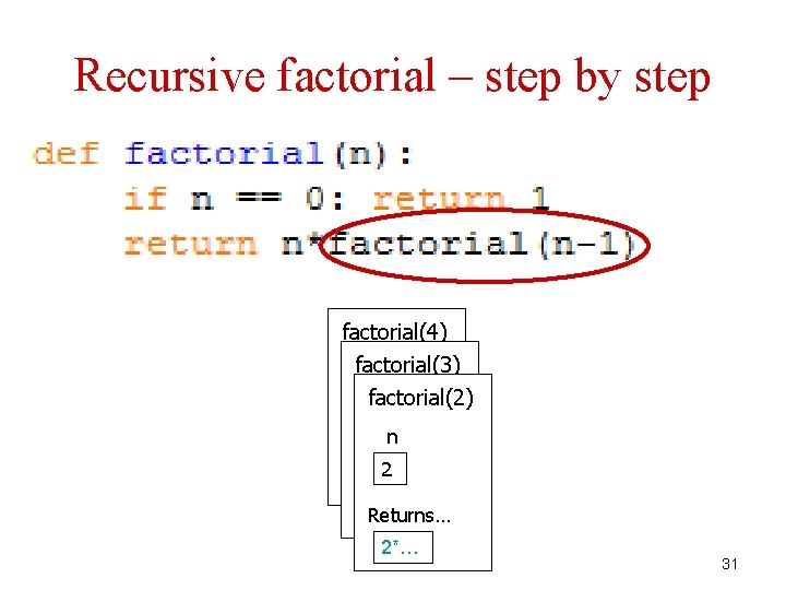 Recursive factorial – step by step factorial(4) factorial(3) n 4 factorial(2) n 3 n