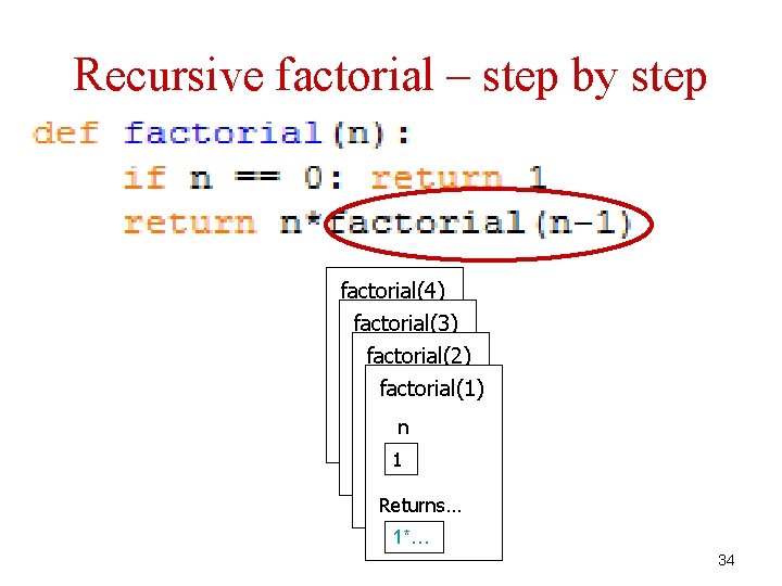 Recursive factorial – step by step factorial(4) factorial(3) n 4 factorial(2) n 3 factorial(1)