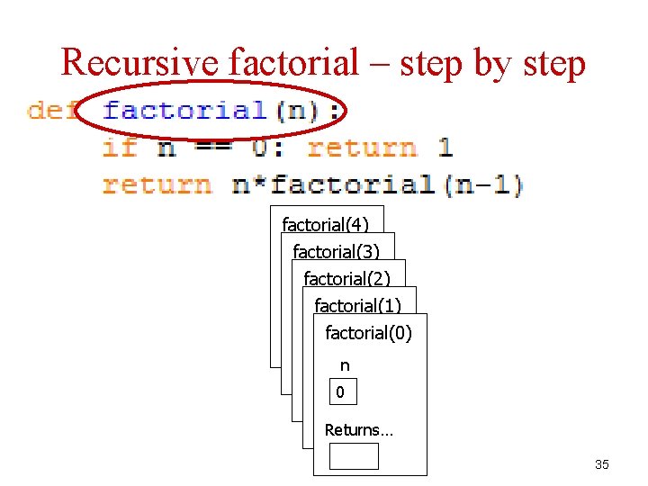 Recursive factorial – step by step factorial(4) factorial(3) n 4 factorial(2) n 3 factorial(1)