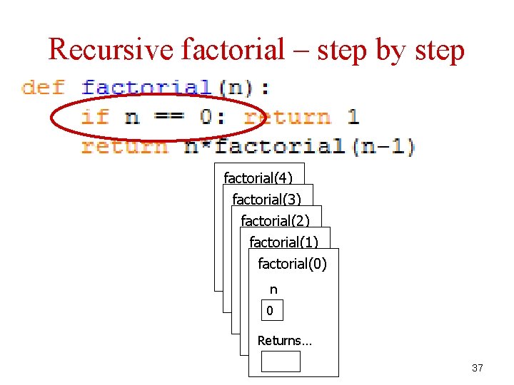 Recursive factorial – step by step factorial(4) factorial(3) n 4 factorial(2) n 3 factorial(1)