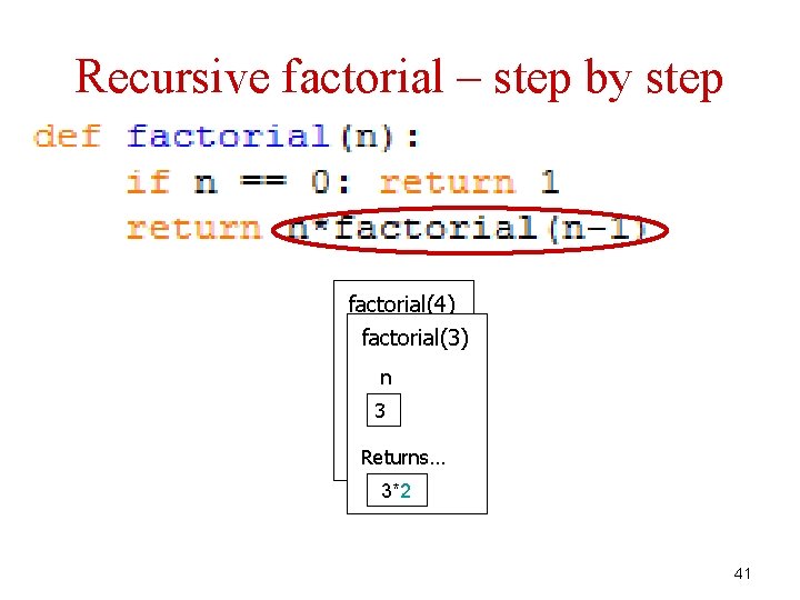 Recursive factorial – step by step factorial(4) factorial(3) n 4 n 3 Returns… 3*2