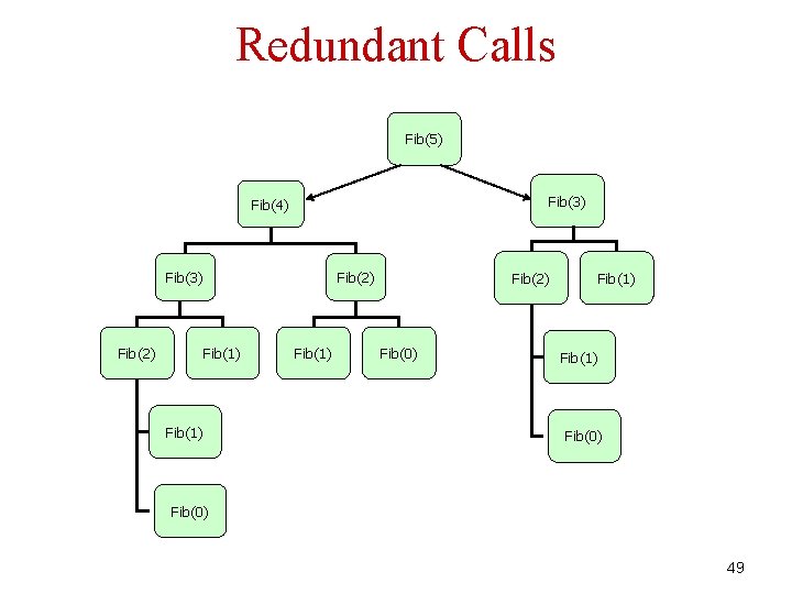 Redundant Calls Fib(5) Fib(3) Fib(4) Fib(3) Fib(2) Fib(1) Fib(2) Fib(0) Fib(1) Fib(0) 49 