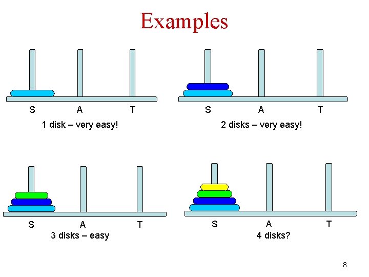 Examples S A T S A 1 disk – very easy! S A 3